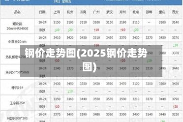钢价走势图(2025钢价走势图)-第1张图片