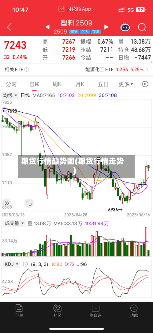 期货行情趋势图(期货行情走势)-第2张图片