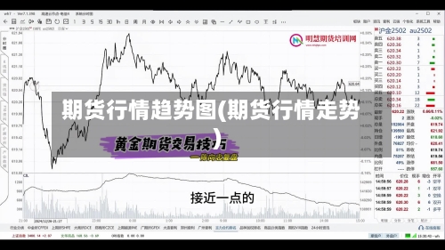期货行情趋势图(期货行情走势)-第1张图片