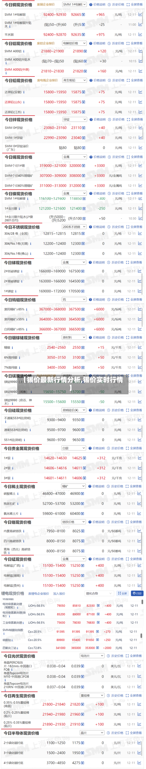 【锡价最新行情分析,锡价实时行情】-第2张图片