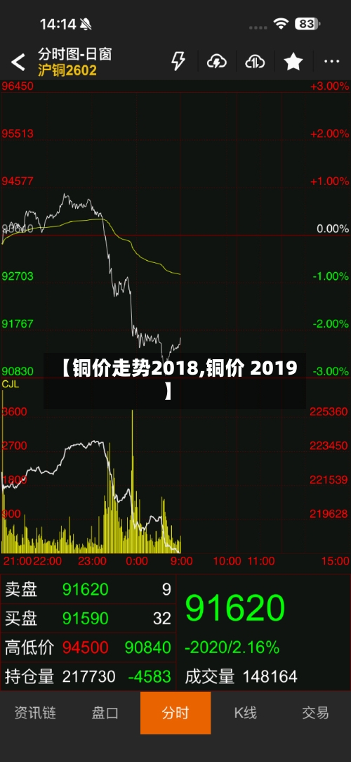 【铜价走势2018,铜价 2019】-第1张图片