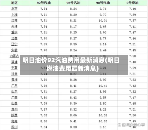 明日油价92汽油费用最新消息(明日燃油费用最新消息)-第3张图片