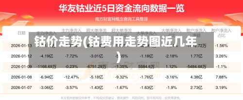 钴价走势(钴费用走势图近几年)-第1张图片