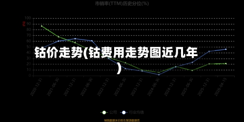 钴价走势(钴费用走势图近几年)-第2张图片