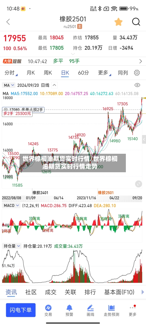 世界棕榈油期货实时行情/世界棕榈油期货实时行情走势-第2张图片