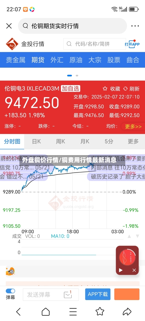 外盘铜价行情/铜费用行情最新消息-第2张图片