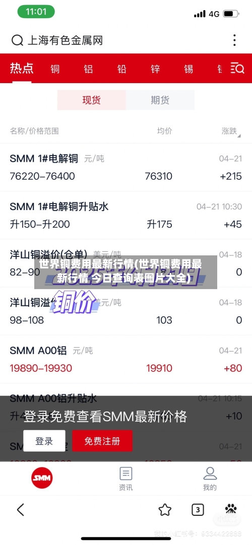 世界铜费用最新行情(世界铜费用最新行情 今日查询表图片大全)-第1张图片