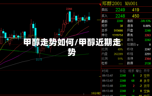 甲醇走势如何/甲醇近期走势-第1张图片