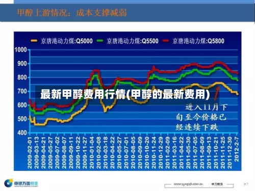 最新甲醇费用行情(甲醇的最新费用)-第1张图片