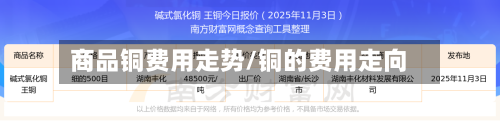 商品铜费用走势/铜的费用走向-第3张图片