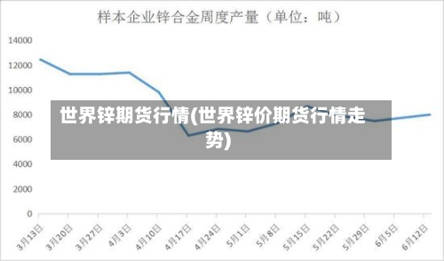 世界锌期货行情(世界锌价期货行情走势)-第2张图片