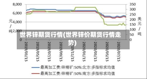 世界锌期货行情(世界锌价期货行情走势)-第1张图片