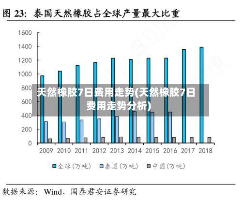 天然橡胶7日费用走势(天然橡胶7日费用走势分析)-第2张图片