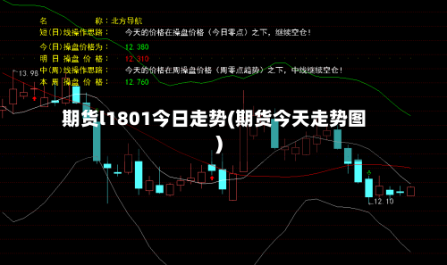 期货l1801今日走势(期货今天走势图)-第3张图片
