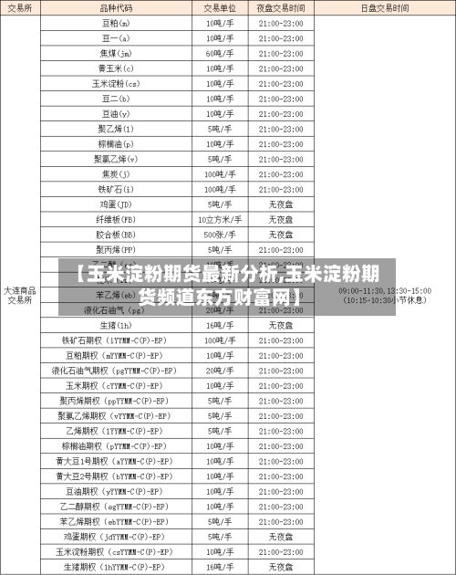 【玉米淀粉期货最新分析,玉米淀粉期货频道东方财富网】-第2张图片