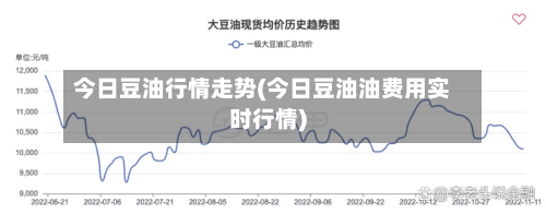 今日豆油行情走势(今日豆油油费用实时行情)-第2张图片