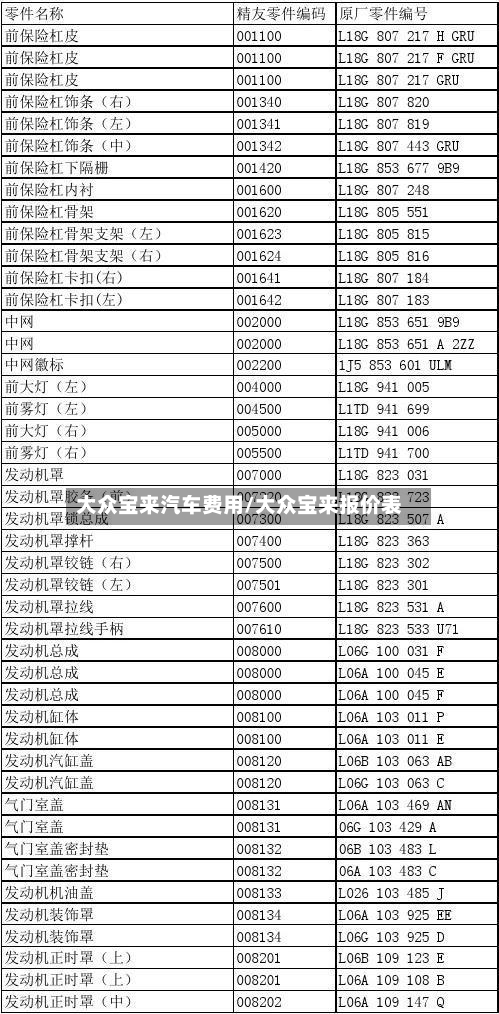 大众宝来汽车费用/大众宝来报价表-第1张图片