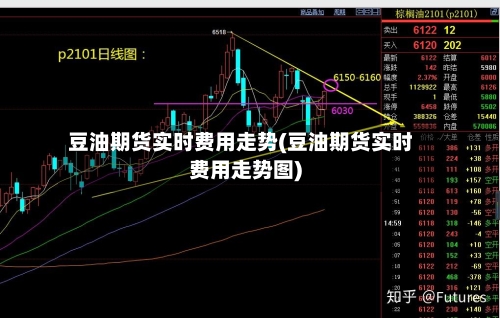 豆油期货实时费用走势(豆油期货实时费用走势图)-第1张图片