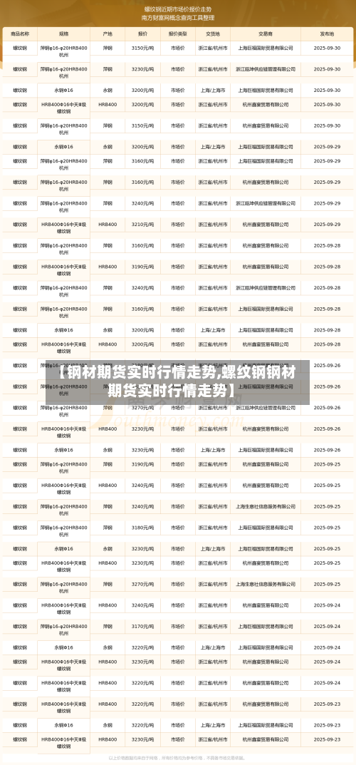 【钢材期货实时行情走势,螺纹钢钢材期货实时行情走势】-第1张图片