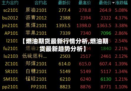 【燃油期货最新行情分析,燃油期货最新趋势分析】-第1张图片