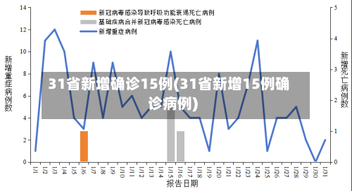 31省新增确诊15例(31省新增15例确诊病例)-第1张图片