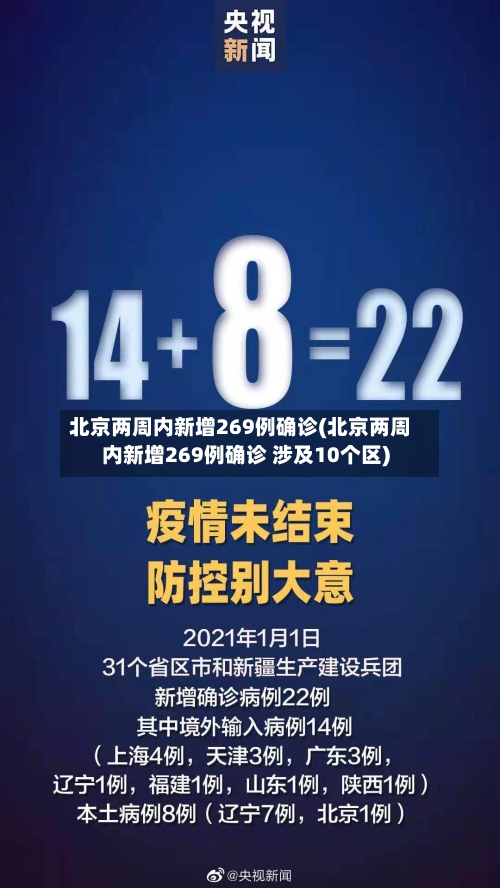 北京两周内新增269例确诊(北京两周内新增269例确诊 涉及10个区)-第2张图片