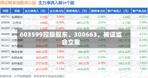 603599控股股东、300663，被证监会立案-第2张图片