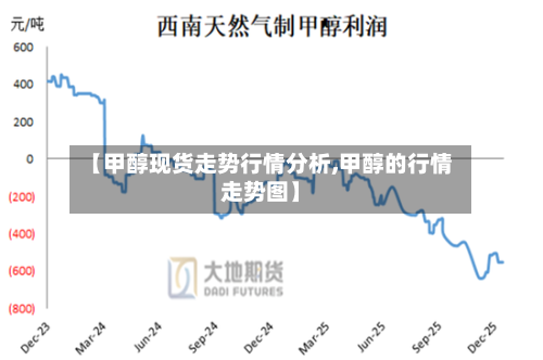 【甲醇现货走势行情分析,甲醇的行情走势图】-第3张图片