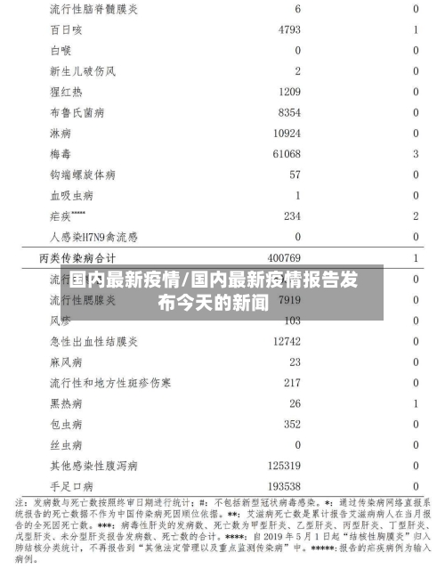 国内最新疫情/国内最新疫情报告发布今天的新闻-第2张图片