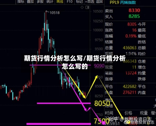 期货行情分析怎么写/期货行情分析怎么写的-第1张图片