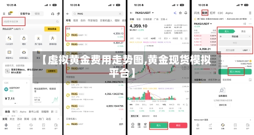 【虚拟黄金费用走势图,黄金现货模拟平台】-第1张图片