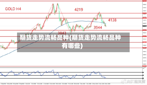 期货走势流畅品种(期货走势流畅品种有哪些)-第1张图片