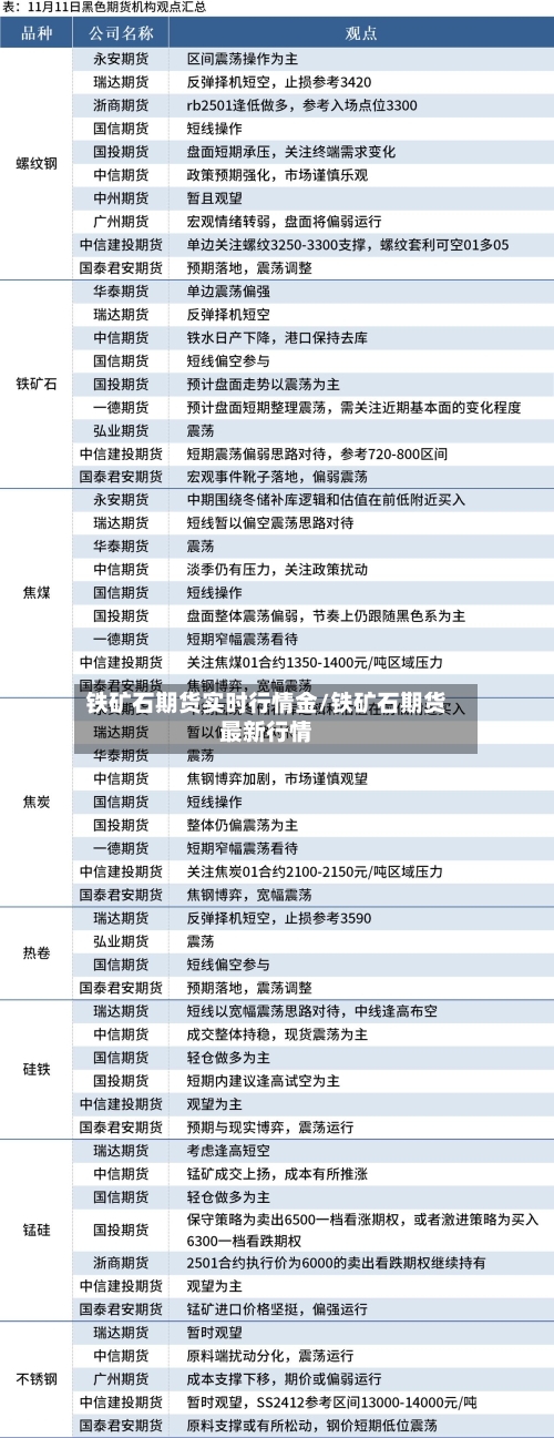 铁矿石期货实时行情金/铁矿石期货最新行情-第1张图片