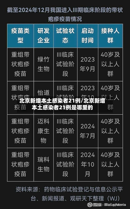 北京新增本土感染者21例/北京新增本土感染者21例是哪里的-第1张图片