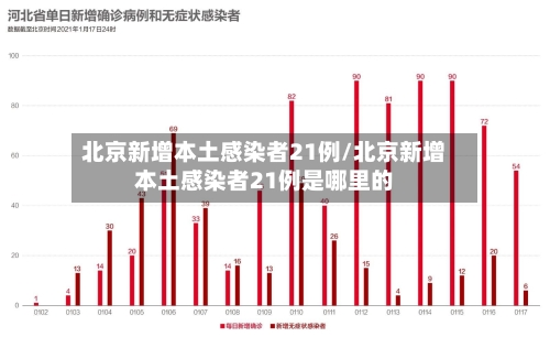 北京新增本土感染者21例/北京新增本土感染者21例是哪里的-第2张图片