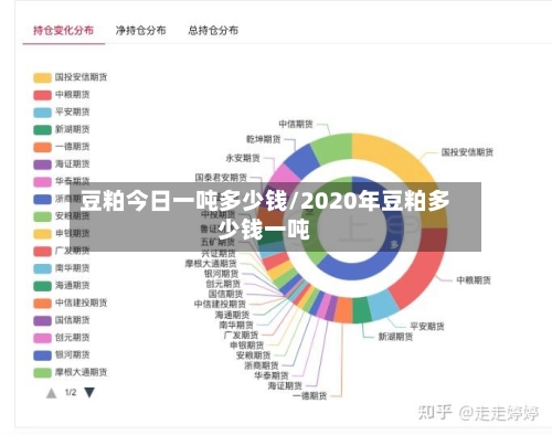 豆粕今日一吨多少钱/2020年豆粕多少钱一吨-第2张图片