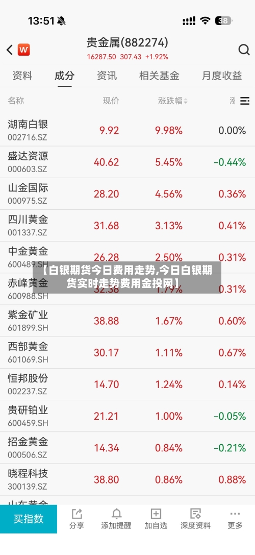 【白银期货今日费用走势,今日白银期货实时走势费用金投网】-第3张图片