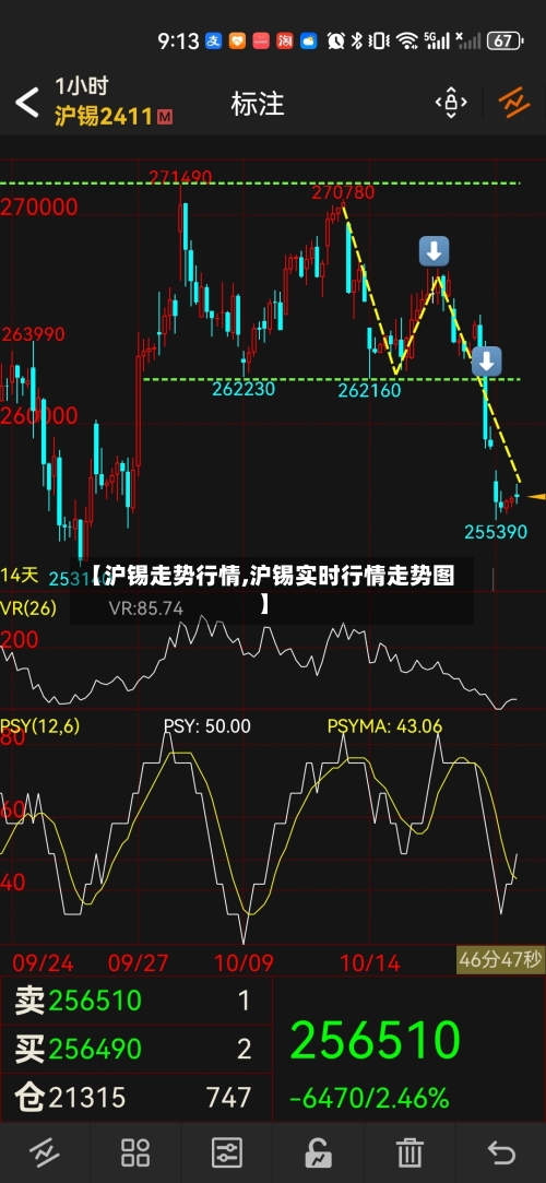 【沪锡走势行情,沪锡实时行情走势图】-第3张图片