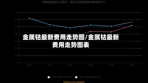 金属钴最新费用走势图/金属钴最新费用走势图表-第2张图片