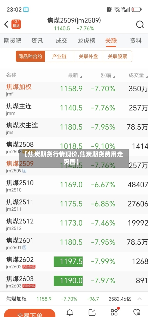 【焦炭期货行情现价,焦炭期货费用走势图】-第1张图片