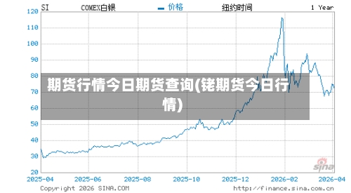 期货行情今日期货查询(铑期货今日行情)-第1张图片