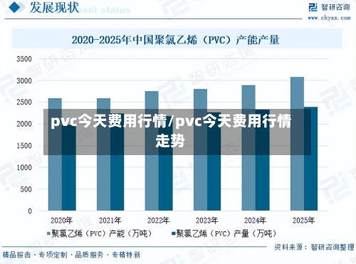 pvc今天费用行情/pvc今天费用行情走势-第1张图片