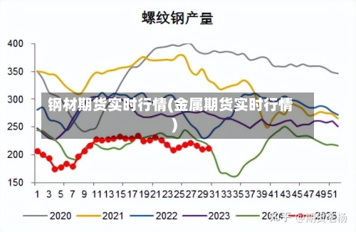 钢材期货实时行情(金属期货实时行情)-第3张图片