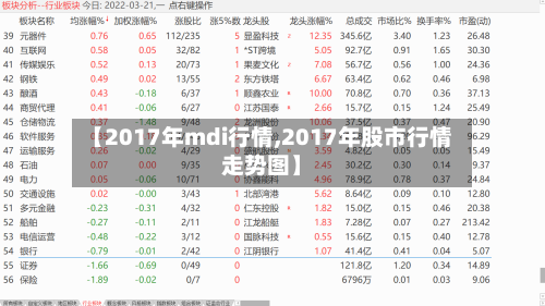 【2017年mdi行情,2017年股市行情走势图】-第1张图片