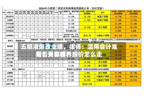 五粮液爆改业绩，律师：滥用会计准则！天职世界是否受影响？股价怎么走-第2张图片
