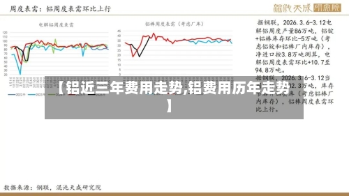 【铝近三年费用走势,铝费用历年走势】-第1张图片