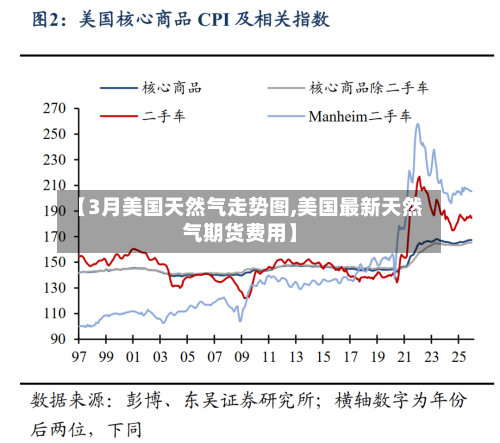 【3月美国天然气走势图,美国最新天然气期货费用】-第1张图片