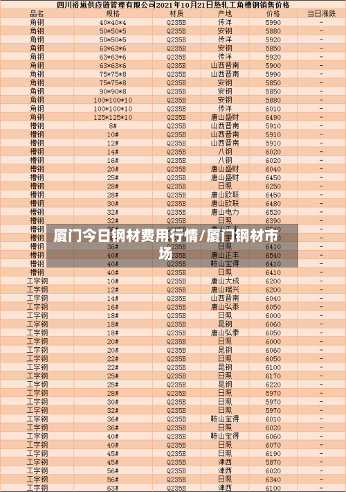 厦门今日钢材费用行情/厦门钢材市场-第1张图片