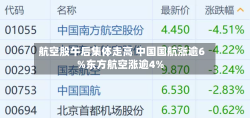 航空股午后集体走高 中国国航涨逾6%东方航空涨逾4%-第1张图片