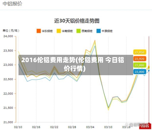 2016伦铝费用走势(伦铝费用 今日铝价行情)-第1张图片